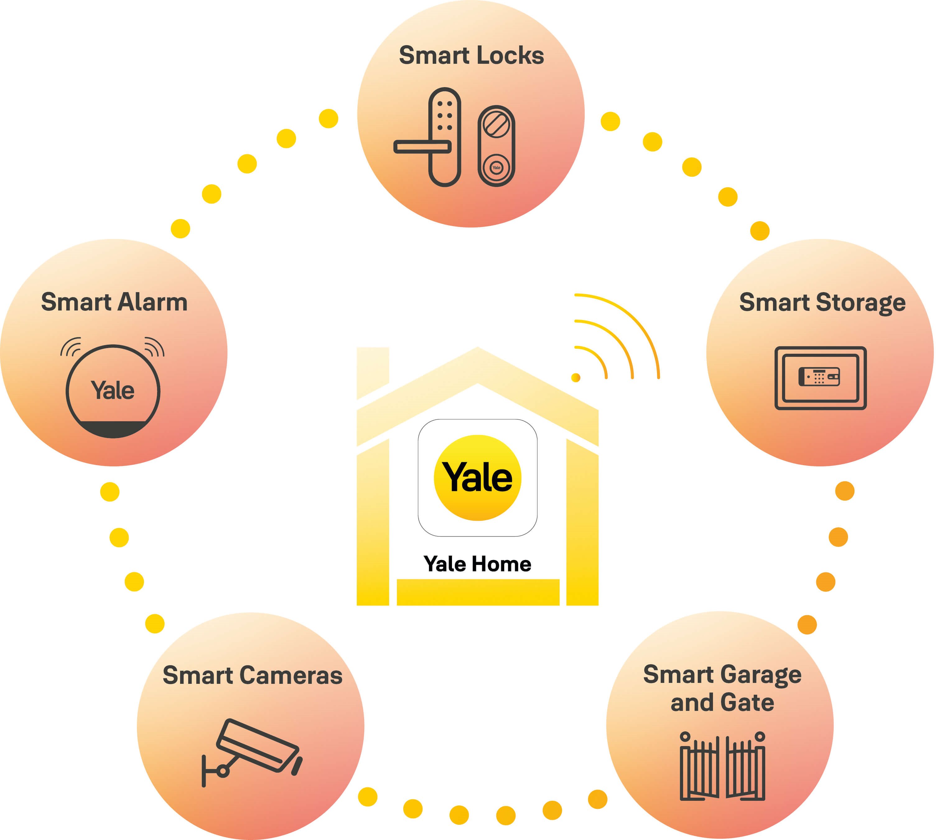 Smart Security System | Smart Alarms | Smart Door Locks | Yale